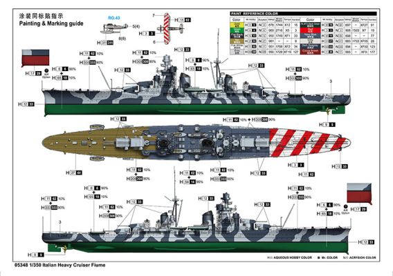 Сборная пластиковая модель 1/350 Итальянский тяжёлый крейсер Fiume Трумпетер 05348 детальное изображение Флот 1/350 Флот