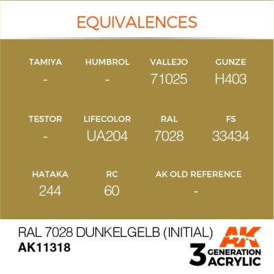 Акрилова фарба RAL 7028 Dunkelgelb (Initial) / Темно-жовтий (ранній) – AFV АК-інтерактив AK11318 детальное изображение AFV Series AK 3rd Generation