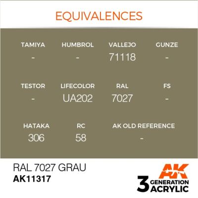Acrylic paint RAL 7027 GRAU – AFV AK-interactive AK11317 детальное изображение AFV Series AK 3rd Generation