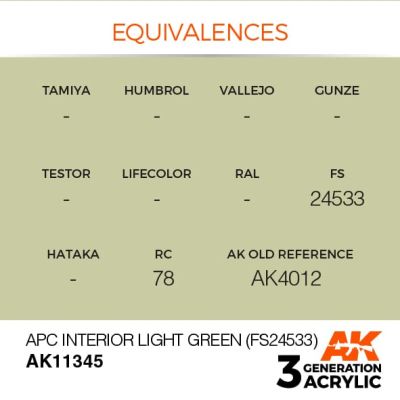 Акрилова APC INTERIOR LIGHT GREEN / Інтер'єрний світло-зелений (FS24533) – AFV AK-interactive AK11345 детальное изображение AFV Series AK 3rd Generation