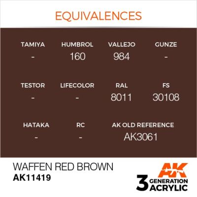 Акриловая краска WAFFEN RED BROWN – НЕМЕЦКИЙ КРАСНО - КОРИЧНЕВЫЙ FIGURE АК-интерактив AK11419 детальное изображение Figure Series AK 3rd Generation
