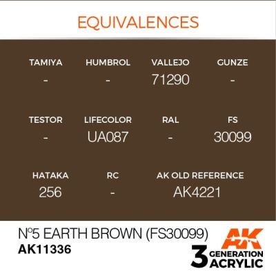 Акриловая краска Nº5 EARTH BROWN / Коричневая земля – AFV (FS30099) АК-интерактив AK11336 детальное изображение AFV Series AK 3rd Generation