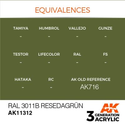 Акрилова фарба RAL 6011B RESEDAGRÜN / Жовто-зелений – AFV АК-interactive AK11312 детальное изображение AFV Series AK 3rd Generation