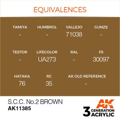 Акриловая краска S.C.C. NO.2 BROWN / Коричневый камуфляжный – AFV АК-интерактив AK11385 детальное изображение AFV Series AK 3rd Generation