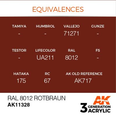 Acrylic paint RAL 8012 ROTBRAUN – AFV AK-interactive AK11328 детальное изображение AFV Series AK 3rd Generation