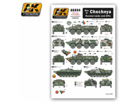 обзорное фото Набор декалей  для российской техники, Чеченская война Decals