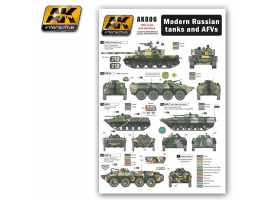 Набір декалей для сучасних російських танків та бронемашин