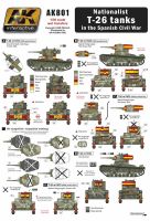 обзорное фото Набір декалей Націоналісти на танках T-26 Декалi
