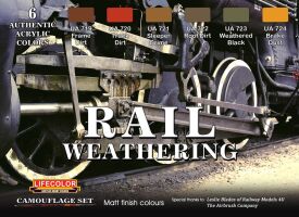 WEATHERING OF TRAINS