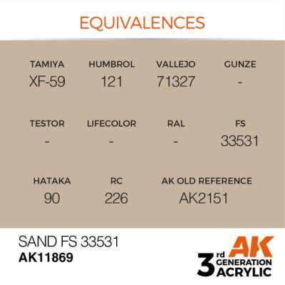 Акрилова фарба Sand / Пісок (FS33531) AIR АК-interactive AK11869 детальное изображение AIR Series AK 3rd Generation