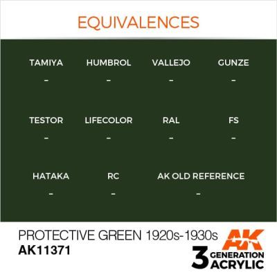 Акриловая краска PROTECTIVE GREEN 1920-1930 /  Защитно зелёный 1920-1930 – AFV АК-интерактив AK11371 детальное изображение AFV Series AK 3rd Generation