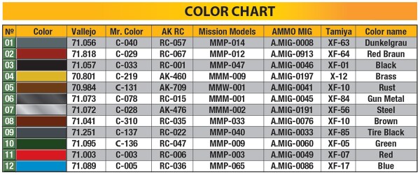 Сборная модель 1/24 Немецкий дорожный трактор D8532, модификация 1950 года. Miniart 24007 детальное изображение Автомобили 1/24 Автомобили