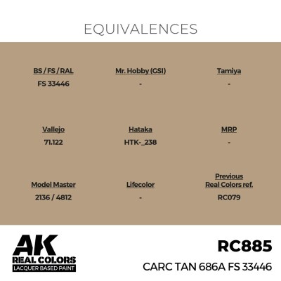 Акриловая краска на спиртовой основе CARC Tan 686A FS 33446 АК-интерактив RC885 детальное изображение Real Colors Краски