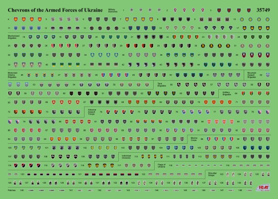 Шеврони особового складу та камуфляж військової техніки ЗСУ ICM 35748 детальное изображение Аксессуары Диорамы