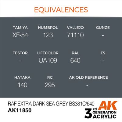 Acrylic paint RAF Extra Dark Sea Gray BS381C/640 / Deep gray AIR AK-interactive AK11850 детальное изображение AIR Series AK 3rd Generation
