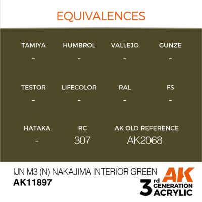 Акриловая краска IJN M3 (N) Nakajima Interior Green / Зеленый интерьер AIR АК-интерактив AK11897 детальное изображение AIR Series AK 3rd Generation