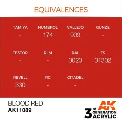 Акриловая краска BLOOD RED – STANDARD / КРОВАВЫЙ КРАСНЫЙ АК-интерактив AK11089 детальное изображение General Color AK 3rd Generation
