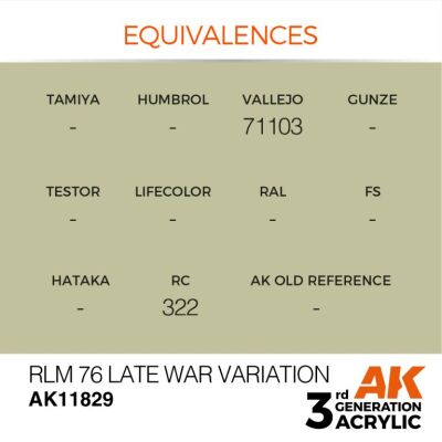 Acrylic paint RLM 76 Late War Variation AIR AK interactive AK11829 детальное изображение AIR Series AK 3rd Generation