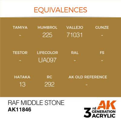 Acrylic paint RAF Middle Stone AIR AK-interactive AK11846 детальное изображение AIR Series AK 3rd Generation