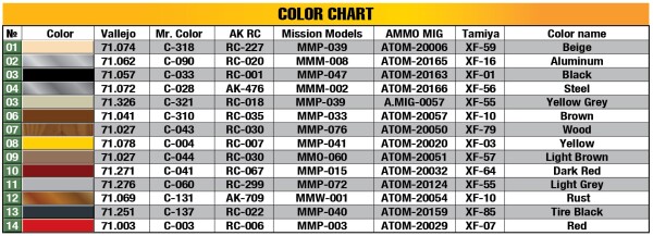Сборная модель 1/48 Самолет Юнкерс F13 с зимними лыжами: ранняя стадия производства MiniArt 48020 детальное изображение Самолеты 1/48 Самолеты
