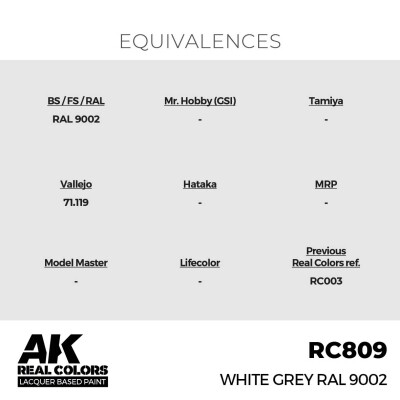 Акрилова фарба на спиртовій основі White Grey / Біло-сірий RAL 9002 AK-interactive RC809 детальное изображение Real Colors Краски
