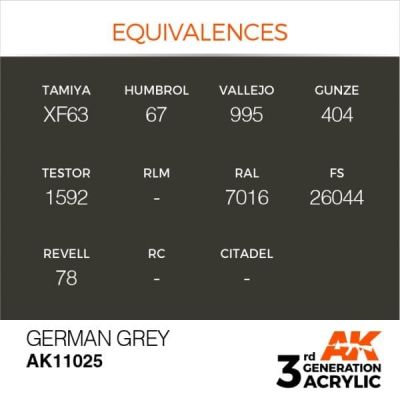 Акрилова фарба GERMAN GREY – STANDARD / НІМЕЦЬКИЙ СІРИЙ AK-interactive AK11025 детальное изображение General Color AK 3rd Generation