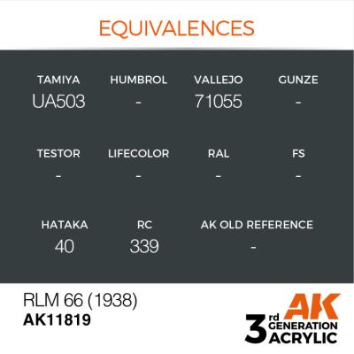 Акриловая краска RLM 66 (1938) / Черный AIR АК-интерактив AK11819 детальное изображение AIR Series AK 3rd Generation
