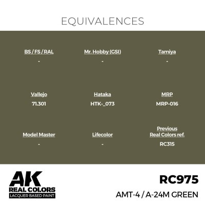 Акрилова фарба на спиртовій основі AMT-4 / A-24m Green AK-interactive RC975 детальное изображение Real Colors Краски