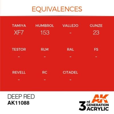 Акрилова фарба DEEP RED – INTENSE / ГЛИБОКИЙ ЧЕРВОНИЙ AK-interactive AK11088 детальное изображение General Color AK 3rd Generation