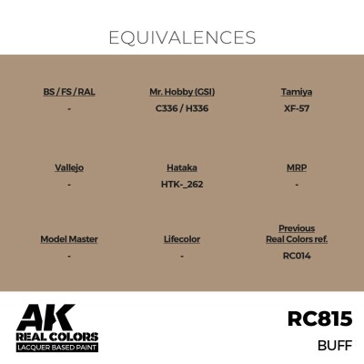Акрилова фарба на спиртовій основі Buff / Блідо-коричневий AK-interactive RC815 детальное изображение Real Colors Краски