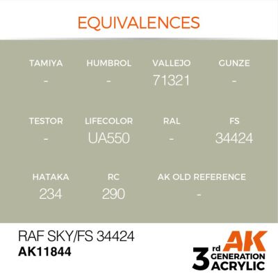 Акриловая краска RAF Sky (FS34424) / Серо-желтый AIR АК-интерактив AK11844 детальное изображение AIR Series AK 3rd Generation