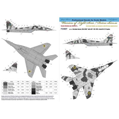 Foxbot 1:32 Декаль Микоян МиГ-29УБ, ВВС Украины, цифровой камуфляж (декали с масками) детальное изображение Декали Афтермаркет