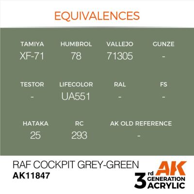 Акриловая краска RAF Cockpit Grey-Green / Серо-зеленый AIR АК-интерактив AK11847 детальное изображение AIR Series AK 3rd Generation
