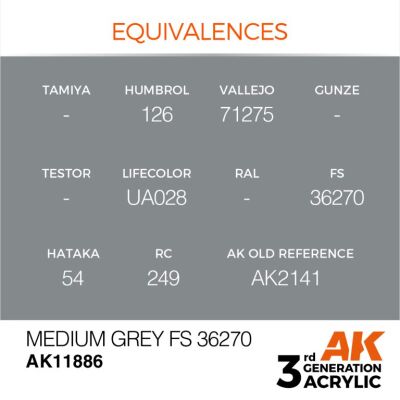 Акриловая краска Medium Grey / Умеренно-серый (FS36270) AIR АК-интерактив AK11886 детальное изображение AIR Series AK 3rd Generation