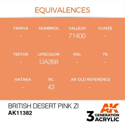 Акрилова фарба BRITISH DESERT PINK ZI / Рожевий пустельний (Британія) – AFV АК-interactive AK11382 детальное изображение AFV Series AK 3rd Generation