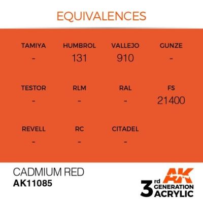 Акрилова фарба CADMIUM RED – STANDARD / КАДМІЄВИЙ ЧЕРВОНИЙ AK-interactive AK11085 детальное изображение General Color AK 3rd Generation