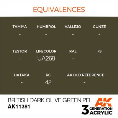 Акрилова фарба BRITISH DARK OLIVE GREEN PFI / Темно оливковий Британія - AFV АК-інтерактив AK11381 детальное изображение AFV Series AK 3rd Generation
