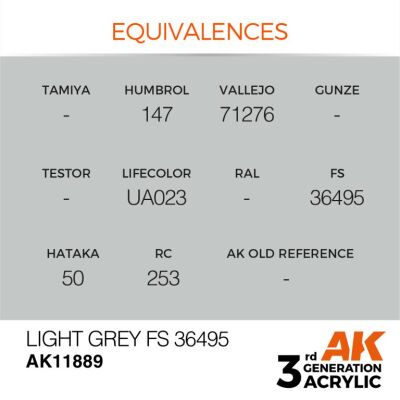 Акрилова фарба Light Grey / Світло-сірий (FS36495) AIR АК-interactive AK11889 детальное изображение AIR Series AK 3rd Generation