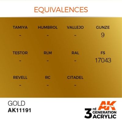 Acrylic paint GOLD METALLIC / INK АК-Interactive AK11191 детальное изображение Металлики и металлайзеры Модельная химия