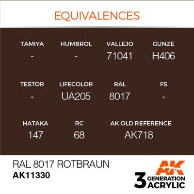 Акриловая краска RAL 8017 ROTBRAUN / Красно - бурый – AFV АК-интерактив AK11330 детальное изображение AFV Series AK 3rd Generation