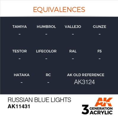 Акрилова фарба RUSSIAN BLUE LIGHTS – РОСІЙСЬКИЙ СВІТЛО - СИНІЙ FIGURE АК-interactive AK11431 детальное изображение Figure Series AK 3rd Generation