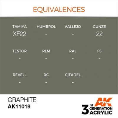 Акрилова фарба GRAPHITE – STANDARD / ГРАФІТОВИЙ AK-interactive AK11019 детальное изображение General Color AK 3rd Generation