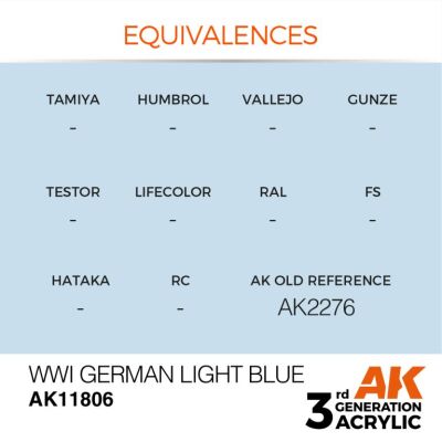 Акриловая краска WWI German Light Blue / Немецкий светло-синий WWI AIR АК-интерактив AK11806 детальное изображение AIR Series AK 3rd Generation