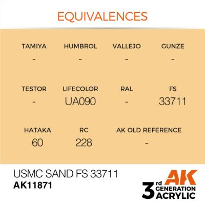 Акрилова фарба USMC Sand / USMC Пісок (FS33711) AIR АК-interactive AK11871 детальное изображение AIR Series AK 3rd Generation