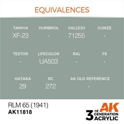 Акрилова фарба RLM 65 (1941) / Сіра-бірюза AIR АК-interactive AK11818 детальное изображение AIR Series AK 3rd Generation