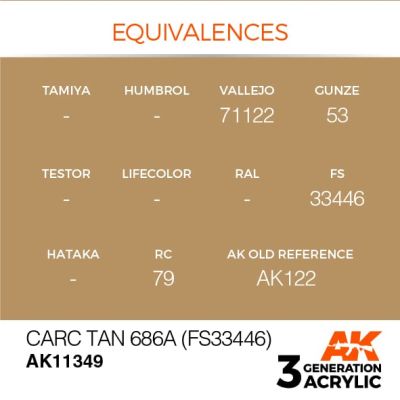 Акрилова фарба CARC TAN / Пустельний жовто-коричневий (FS33446) - AFV АK-interactive AK11349 детальное изображение AFV Series AK 3rd Generation