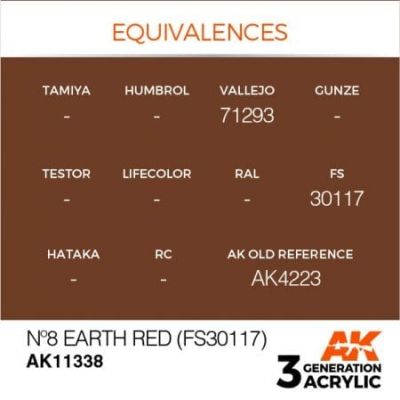 Акриловая краска Nº8 EARTH RED / Красная земля – AFV (FS30117) АК-интерактив AK11338 детальное изображение AFV Series AK 3rd Generation