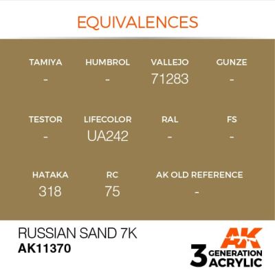 Акрилова фарба RUSSIAN SAND 7 / Російський пісок - AFV АК-інтерактив AK11370 детальное изображение AFV Series AK 3rd Generation