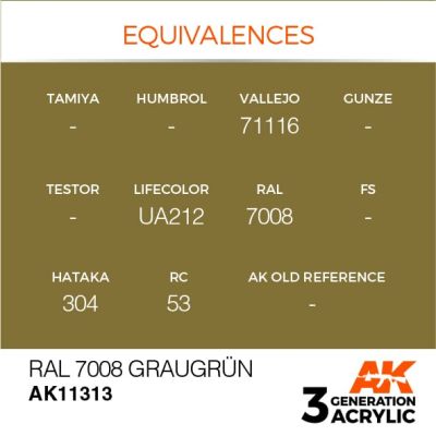 Акрилова фарба RAL 7008 GRAUGRÜN / Сіро-зелений №1 – AFV АК-інтерактив AK11313 детальное изображение AFV Series AK 3rd Generation