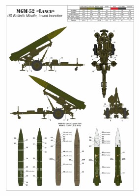 Сборная модель 1/72 Американская тактическая баллистическая ракета класса «земля-земля» MGM-52 детальное изображение Зенитно ракетный комплекс Военная техника
